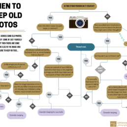 Infographic for knowing when to toss out old photos. ©Adrienne Fletcher Photography